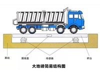 称重仪表使用 简单故障排除