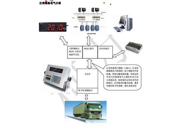 柯力2008地磅仪表使用说明书